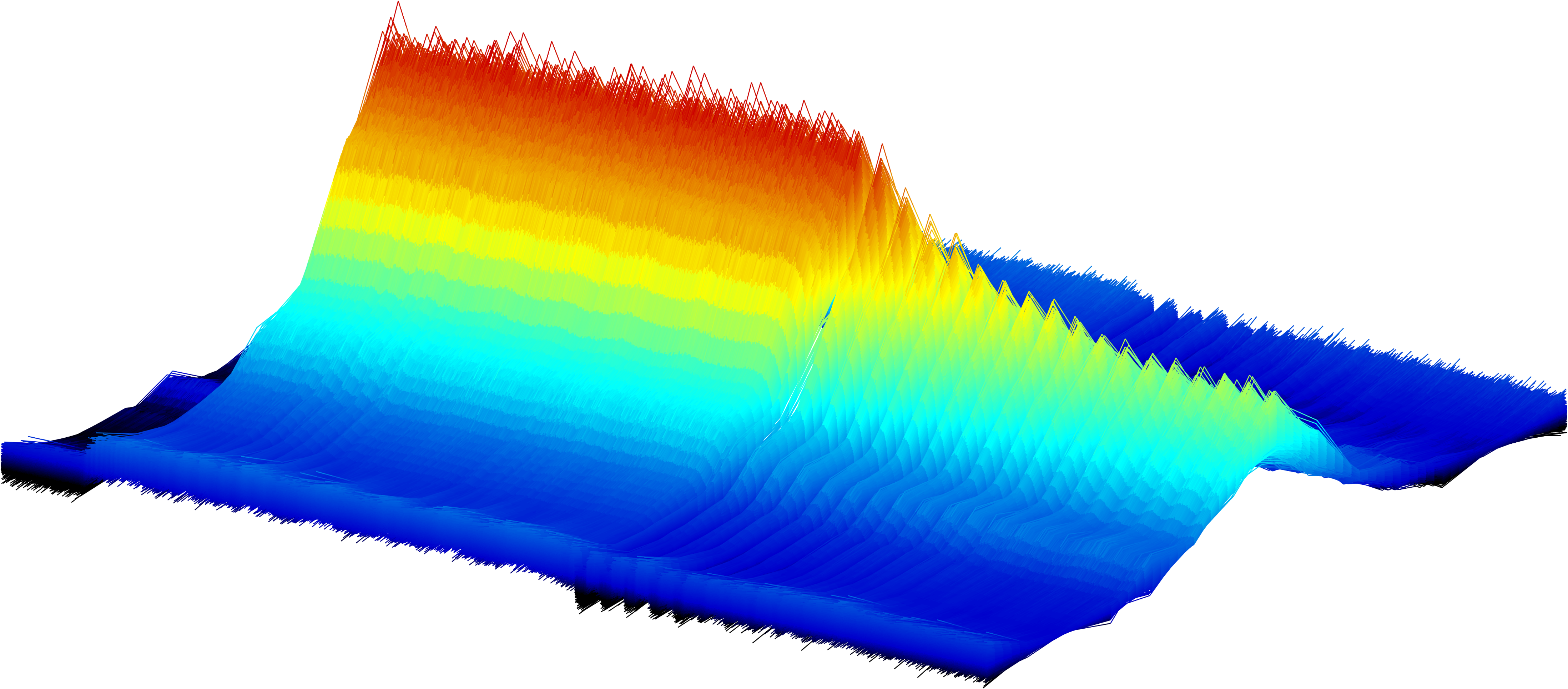 Colorful 3D data plot shows peak in center with red spikes and lower portions in blue.