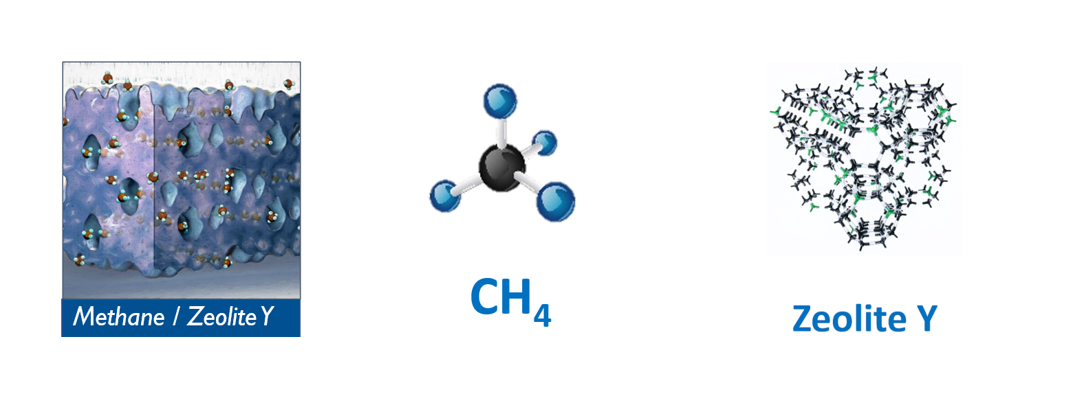 Methanel / Zeolite Y