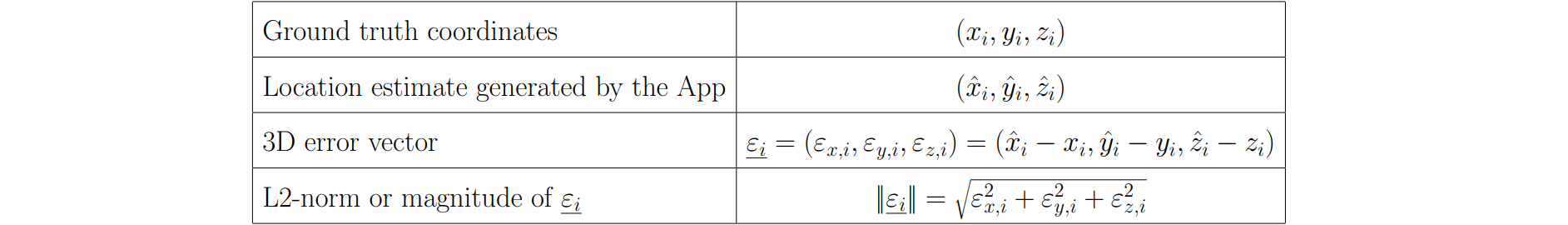 Equations related to PerfLoc competition