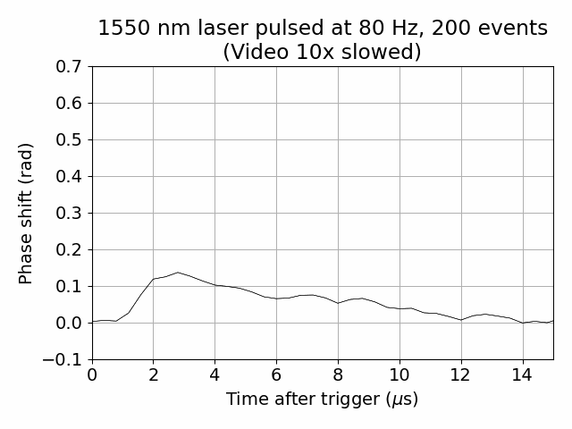 KICS response to a pulsed 1550 nm laser diode