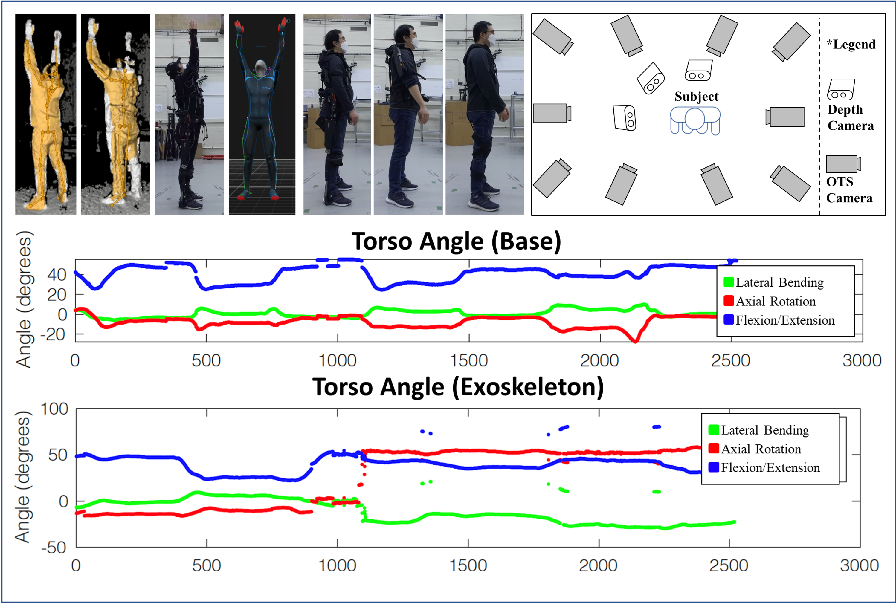 Camera Based Body Tracking 