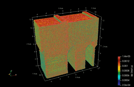   ‘Time above melt’ values processed from high speed, in-situ thermographic imaging of each layer a laser powder bed fusion 3D build, and compiled into a digital twin of the part shape. Part of AM-Bench 2022 datasets.