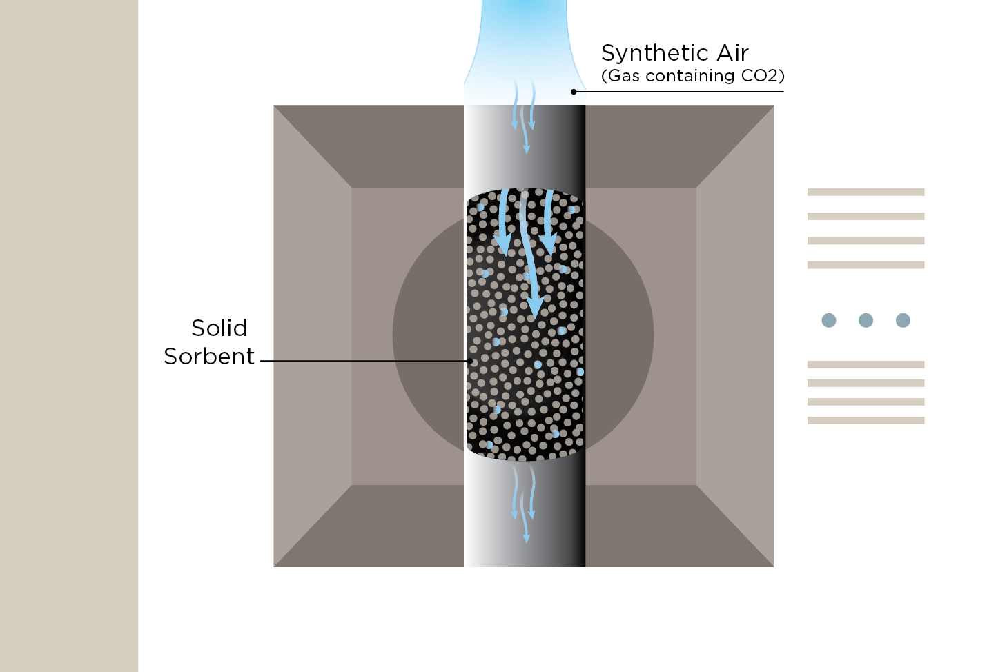 NIST Develops New Testing System for Carbon Capture in Fight Against Global Warming