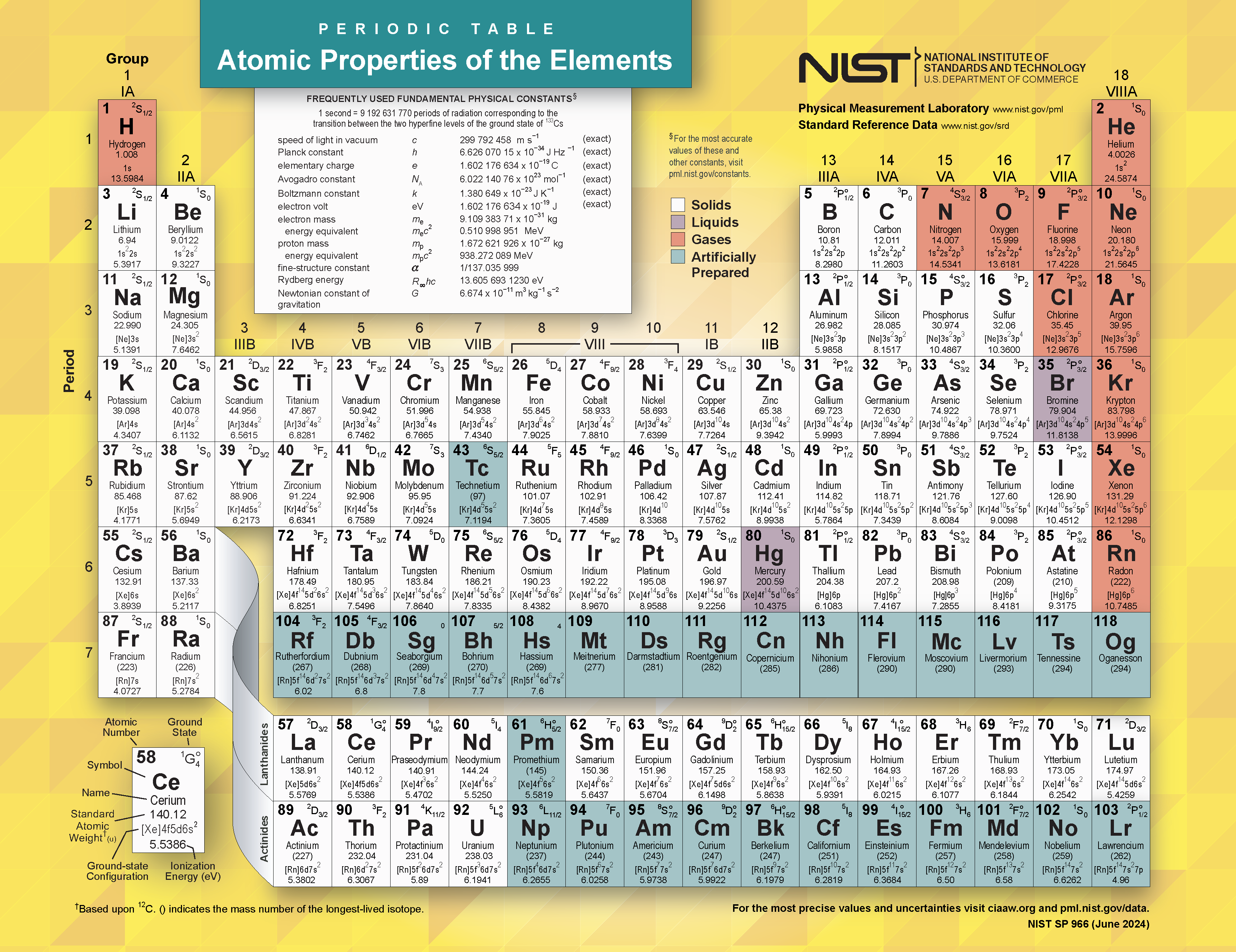Engineering Lab Periodic Table - Infoupdate.org