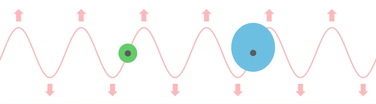 atom comparison illustration