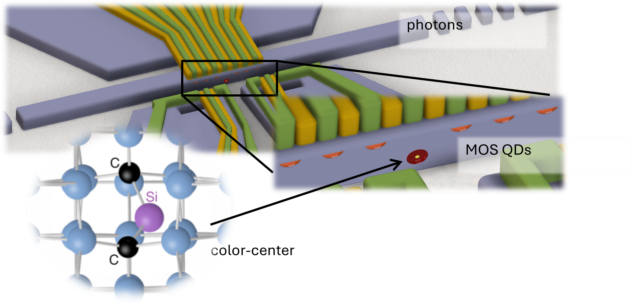An artist’s concept of a spin qubit to photon transducer