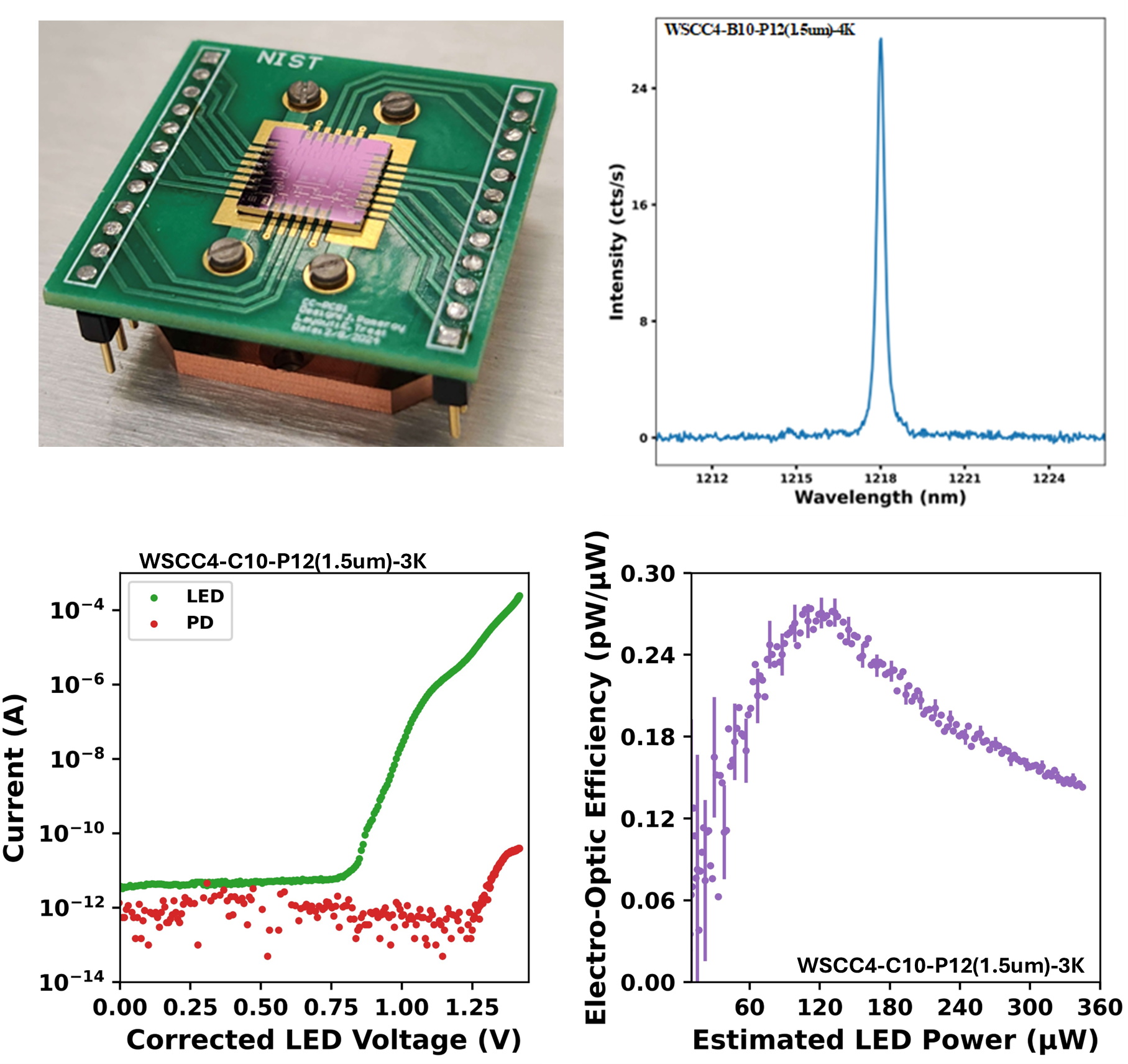 EL from a W center device and measurements of electrical and brightness ...