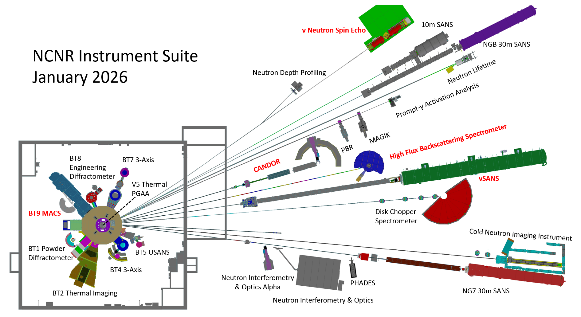 NCNR Instrument Suite January 2026
