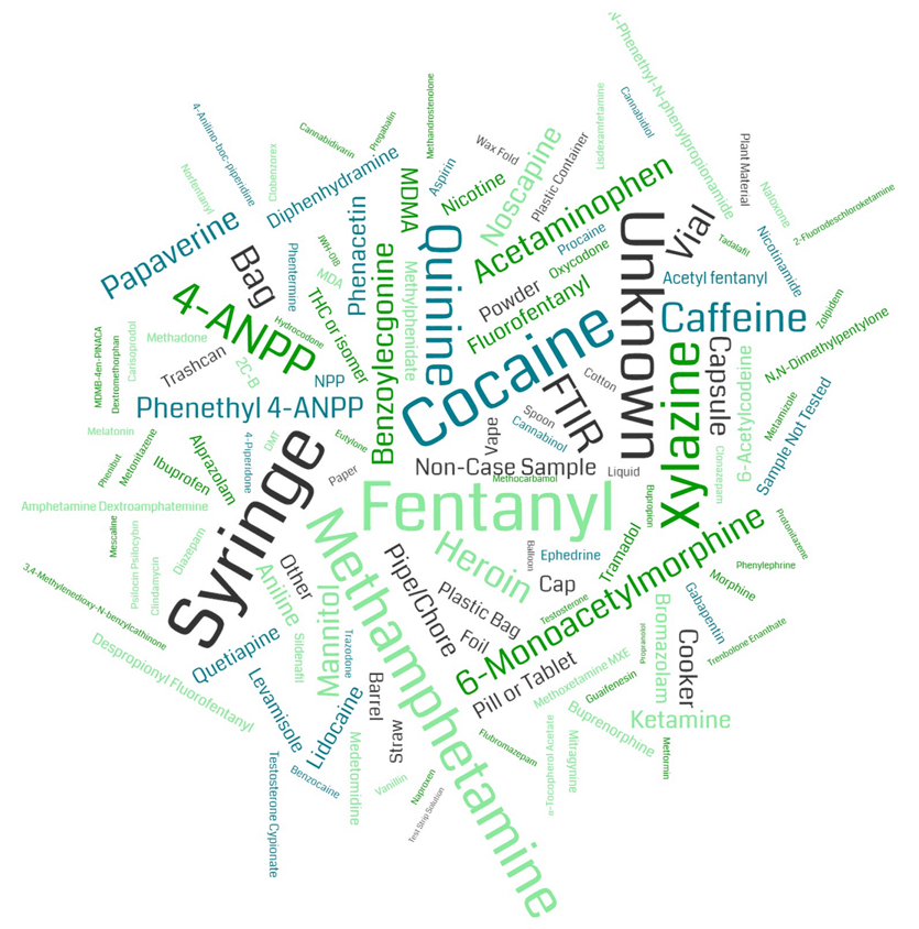 Words Seized Seized Drug Wordcloud.