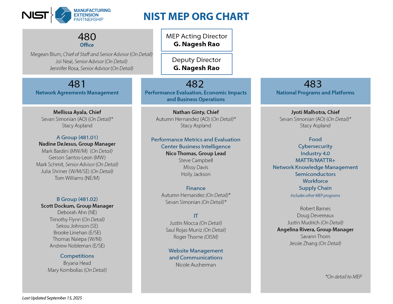 nist mep organizational chart