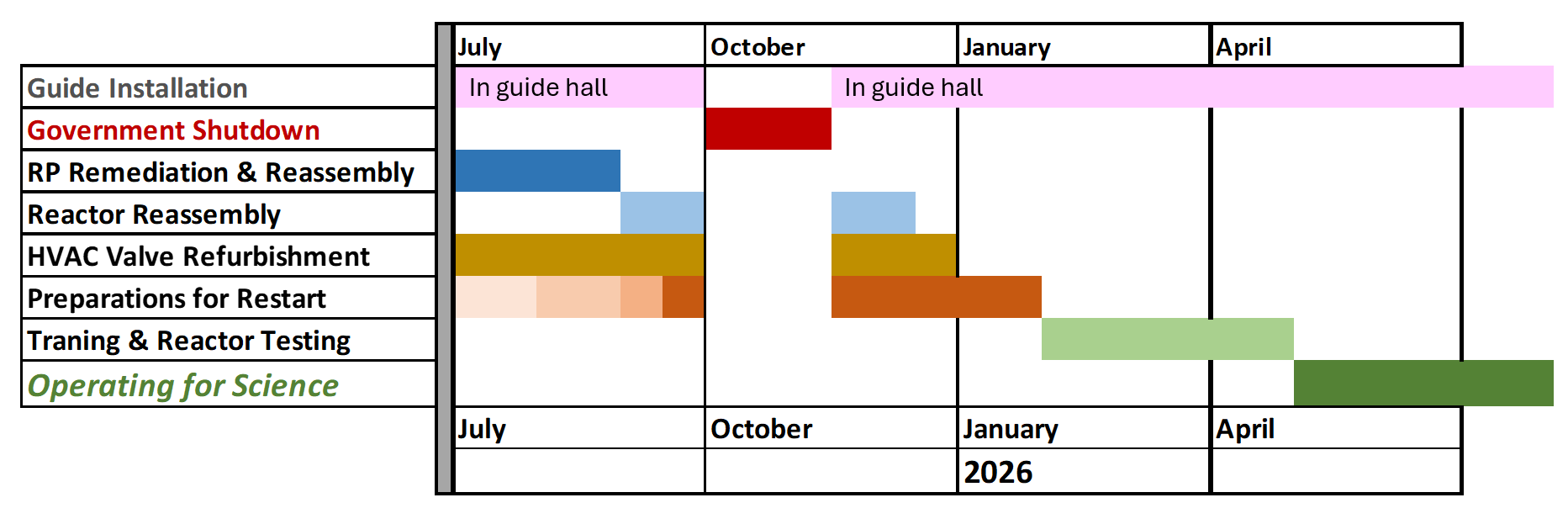 NCNR operating schedule