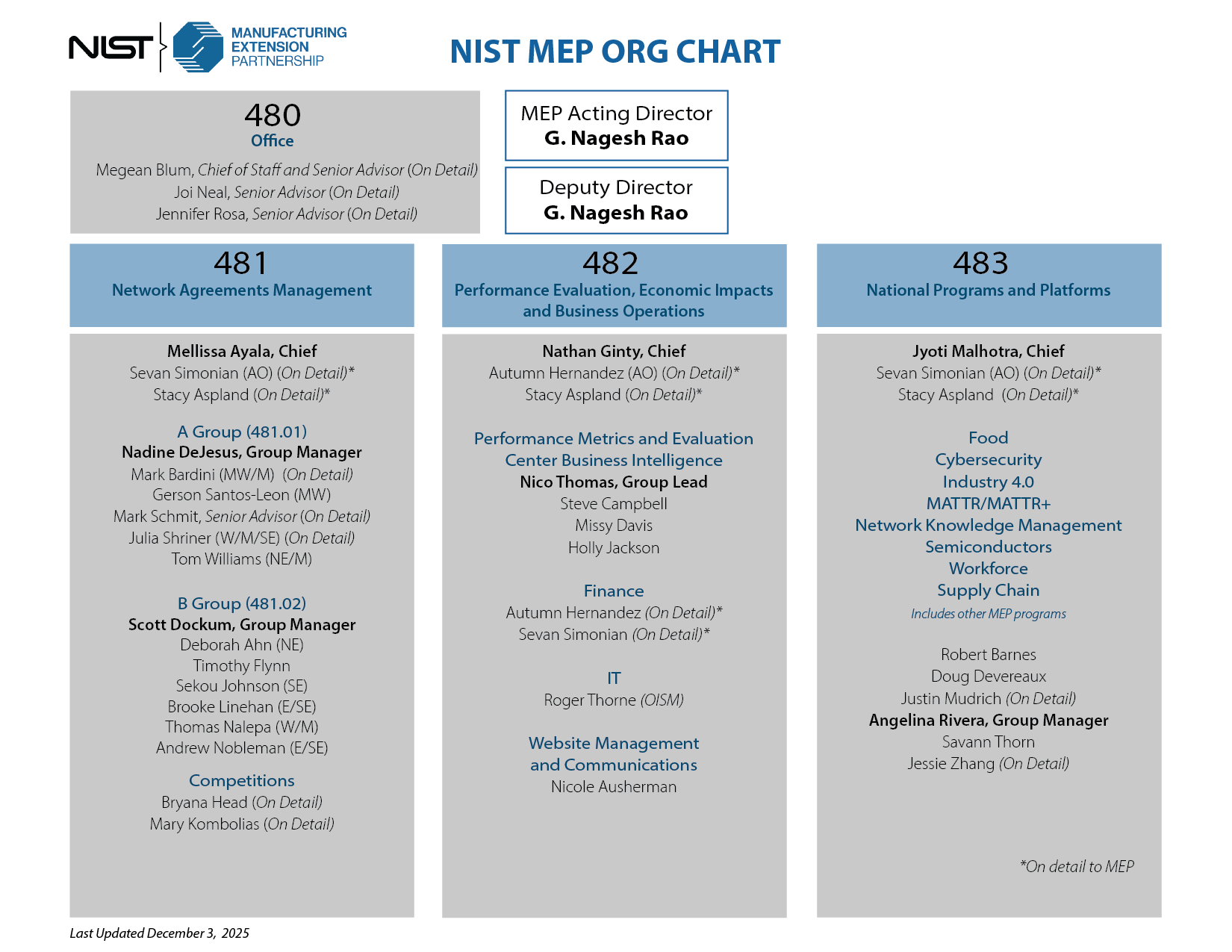 nist mep organizational chart