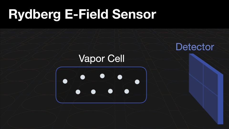 Animated image of Rydberg e-field sensor shows a laser going through atoms in a vapor cell as an electric field moves through. 