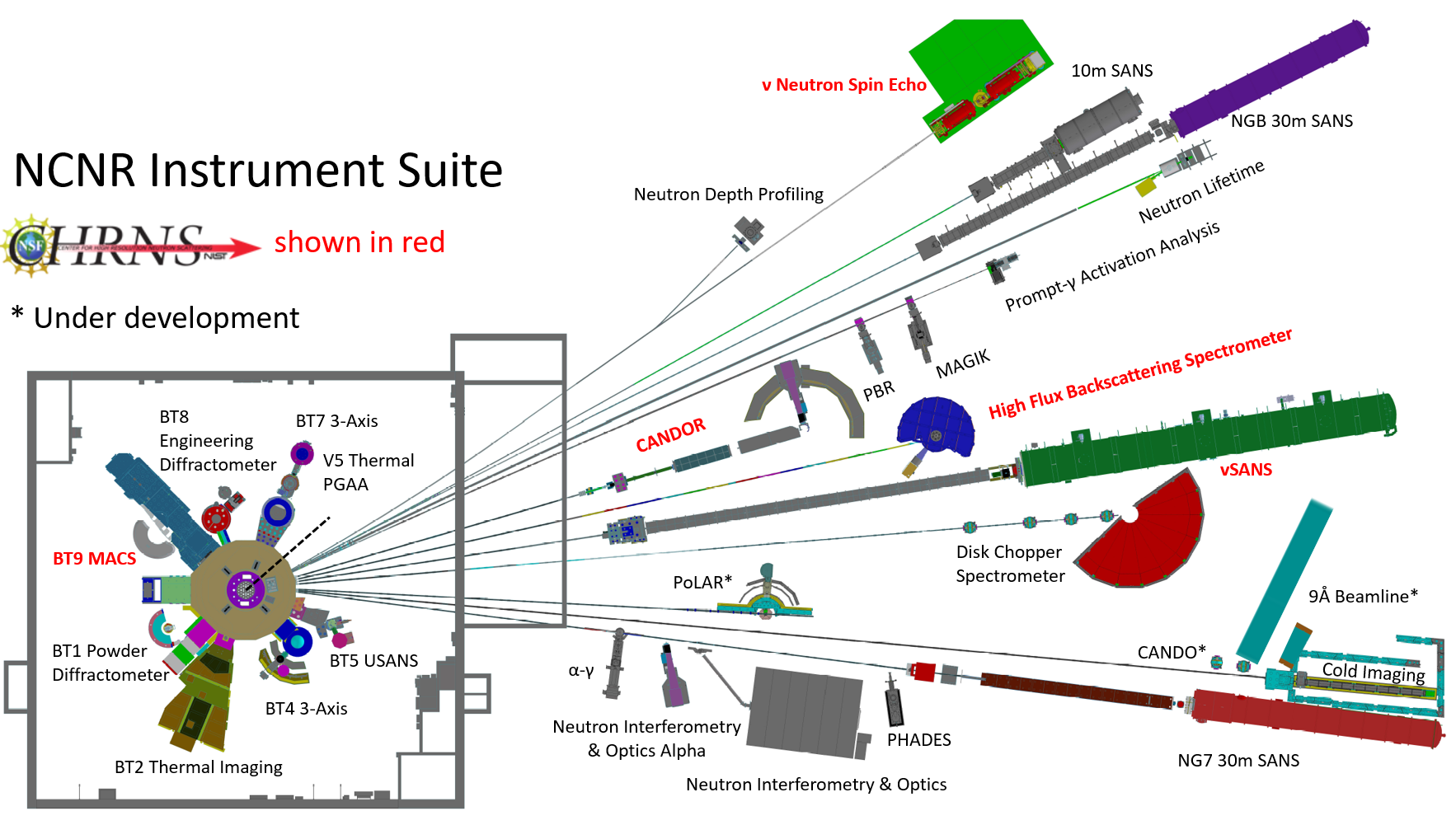 NCNR Instrument Suite Feb 2026