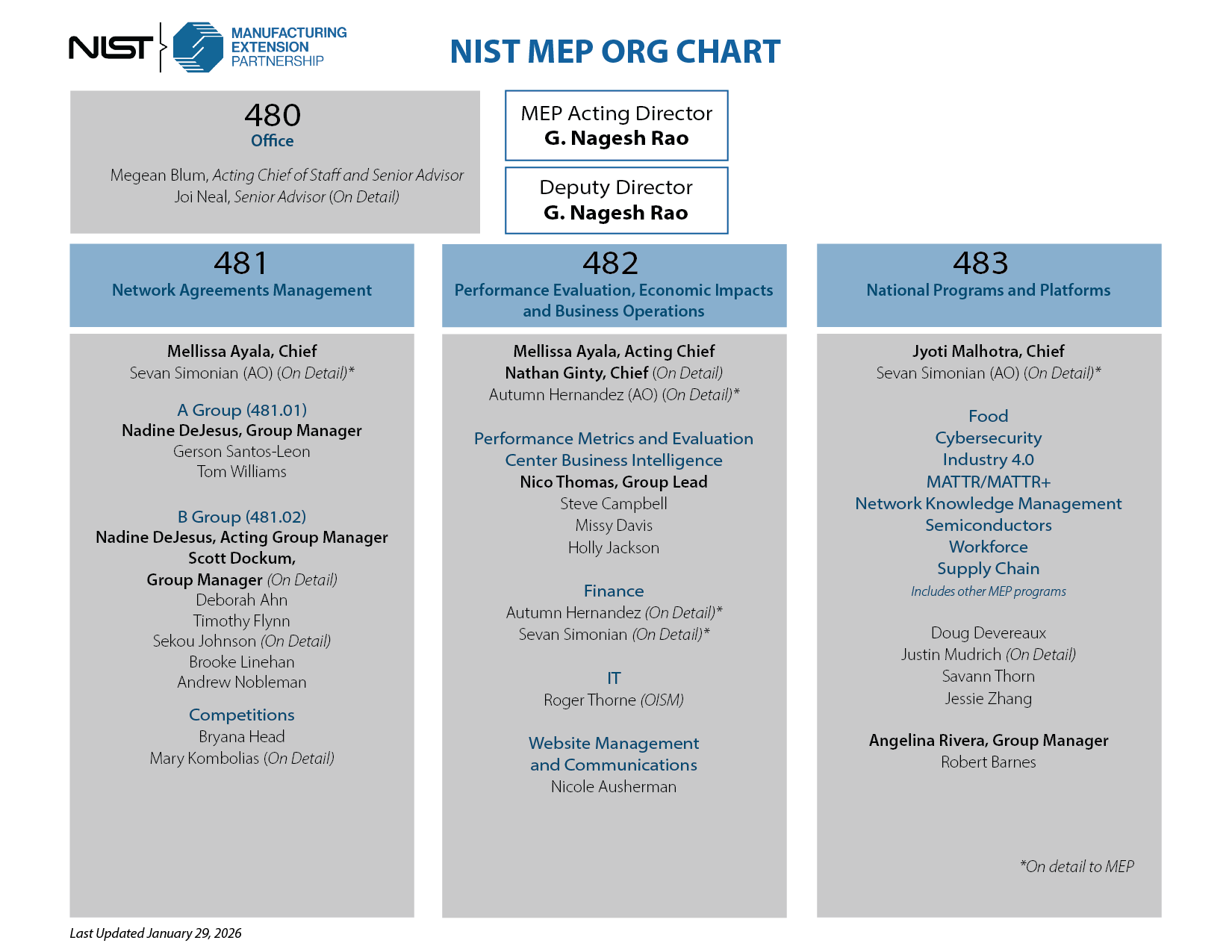 nist mep organizational chart