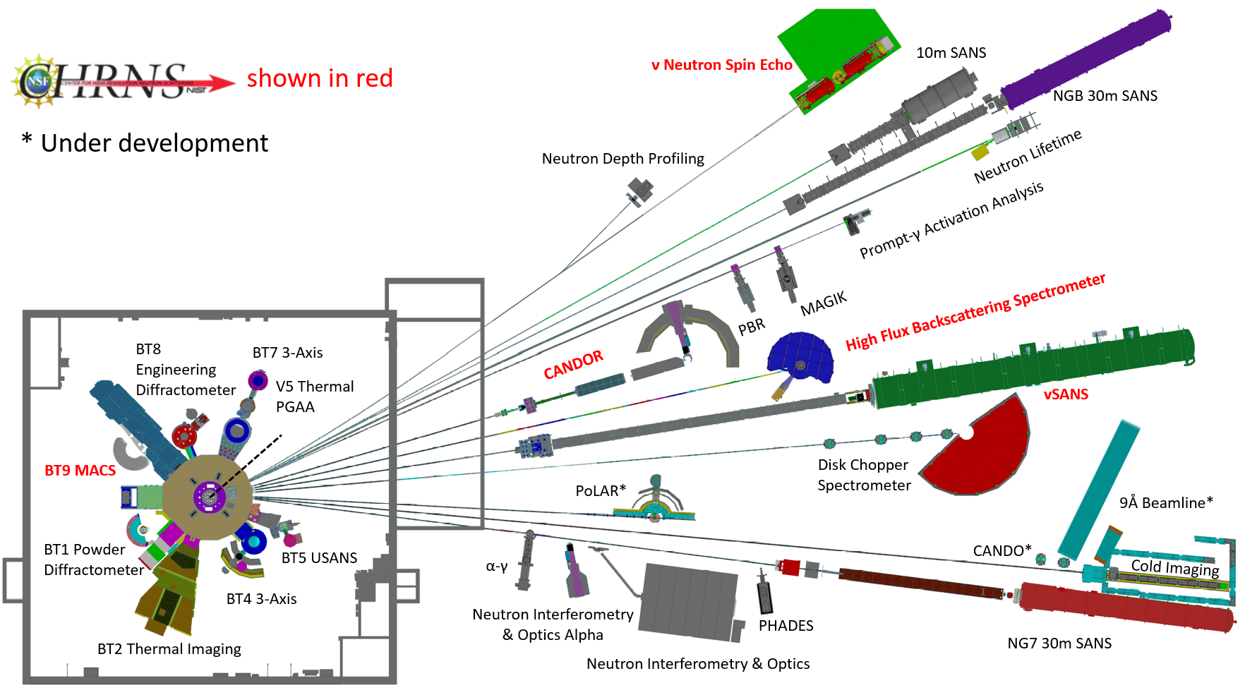 NCNR Instrument Suite