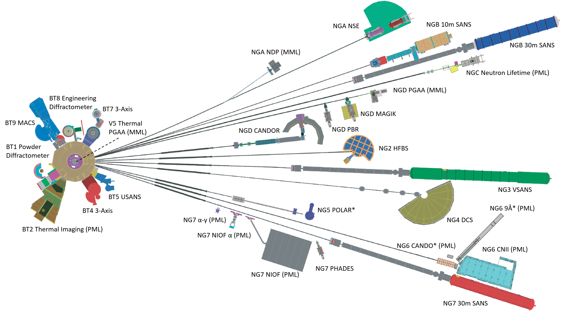 NCNR Instrument Suite