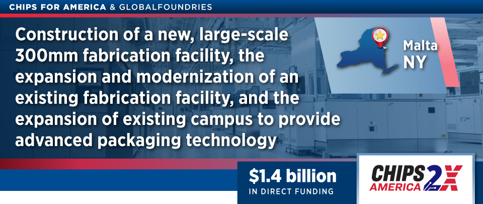 CHIPS for America award banner for GlobalFoundries' Malta, New York location for 1.375 billion in direct funding