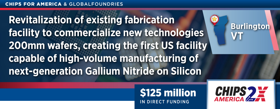 CHIPS for America award banner for GlobalFoundries' Burlington, Vermont location for 125 million in direct funding