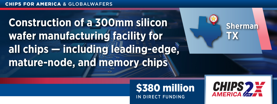 Construction of a 300mm silicon wafer manufacturing facility for all chips - including leading-edge, mature-node, and memory chips 