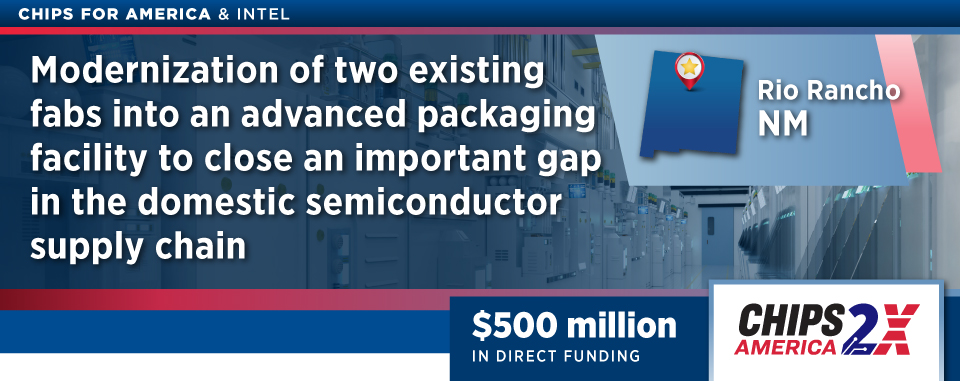 CHIPS for America award banner for Intel's Rio Rancho, New Mexico location for 500 million in direct funding