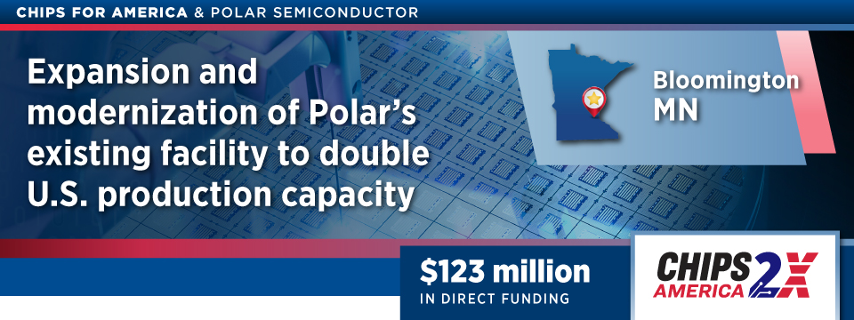 web banner image for CHIPS for America and Polar Semiconductor $123 million in direct funding award for "Expansion and modernization of Polar's existing facility to double U.S. production capacity" in Bloomington, Minnesota.