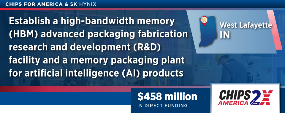 Establish a hight-bandwidth memory (HBM) advanced packaging fabrication research and development (R&D) facility and a memory packaging plant for artificial intelligence (AI) products