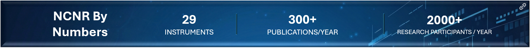 NCNR By Numbers: 29 Instruments, 300+ Publications per year, 2000+ Research Participants per year