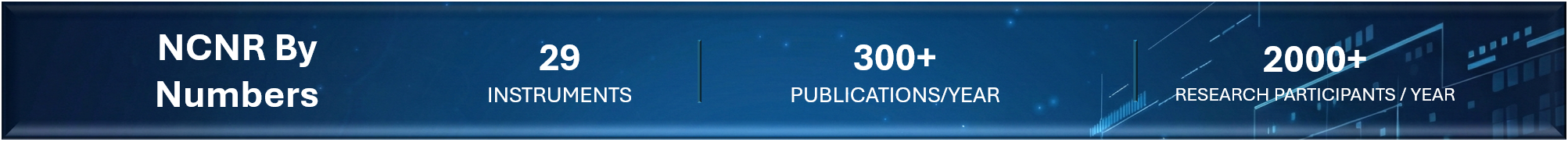 NCNR BY Numbers: 29 instruments, 300+ publications/year, and 2000+ research participants/year