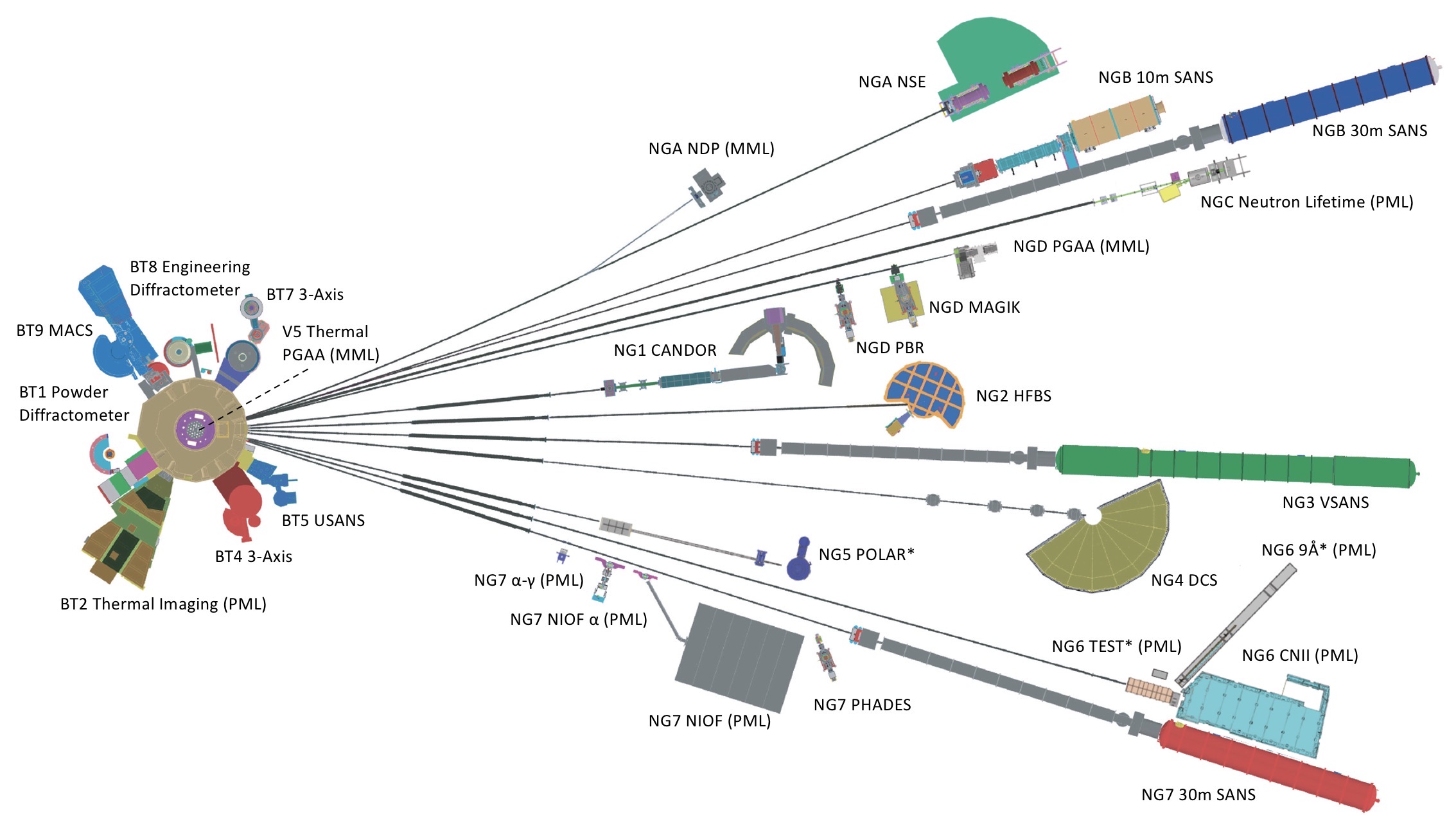 NCNR Instruments July 2026