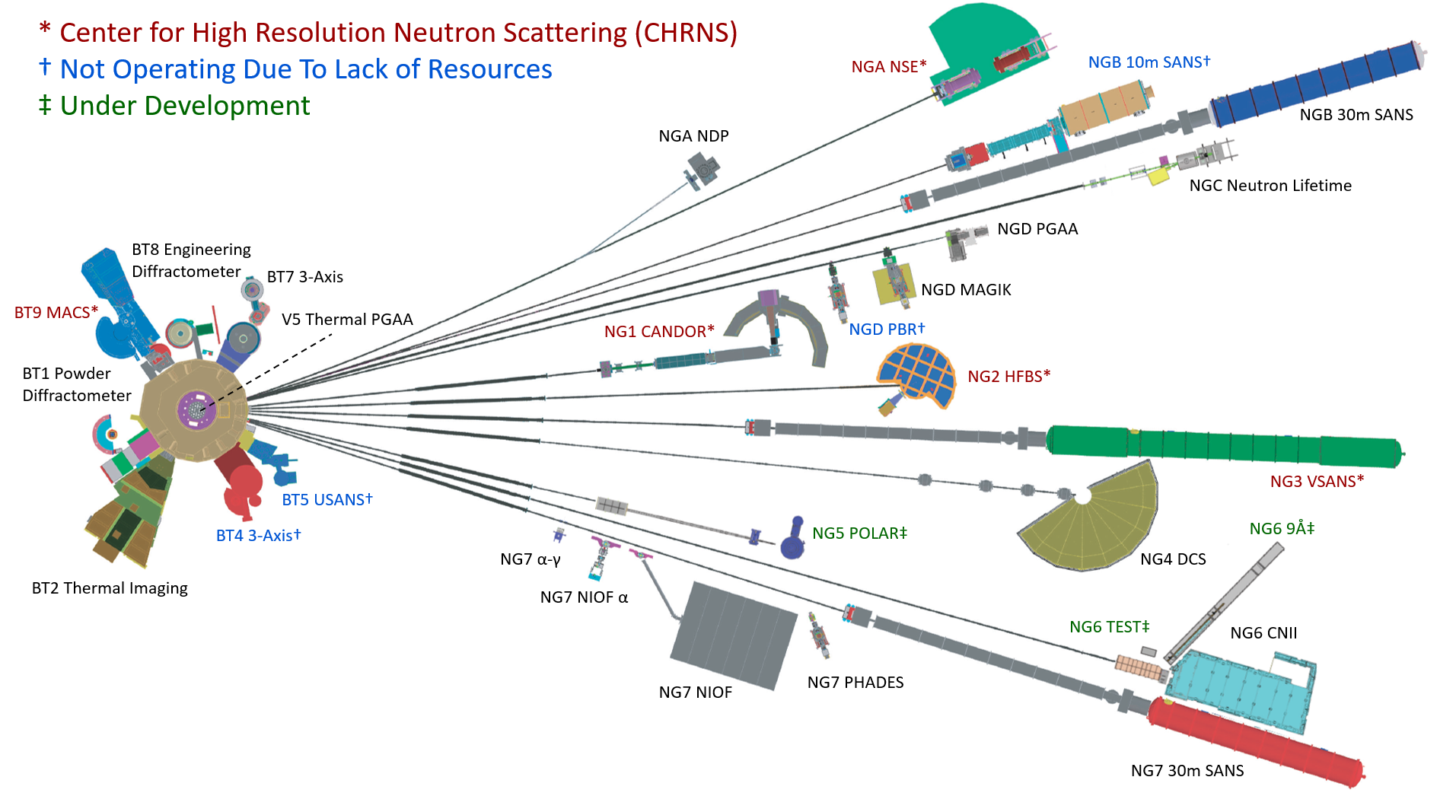 NCNR Instrument Suite