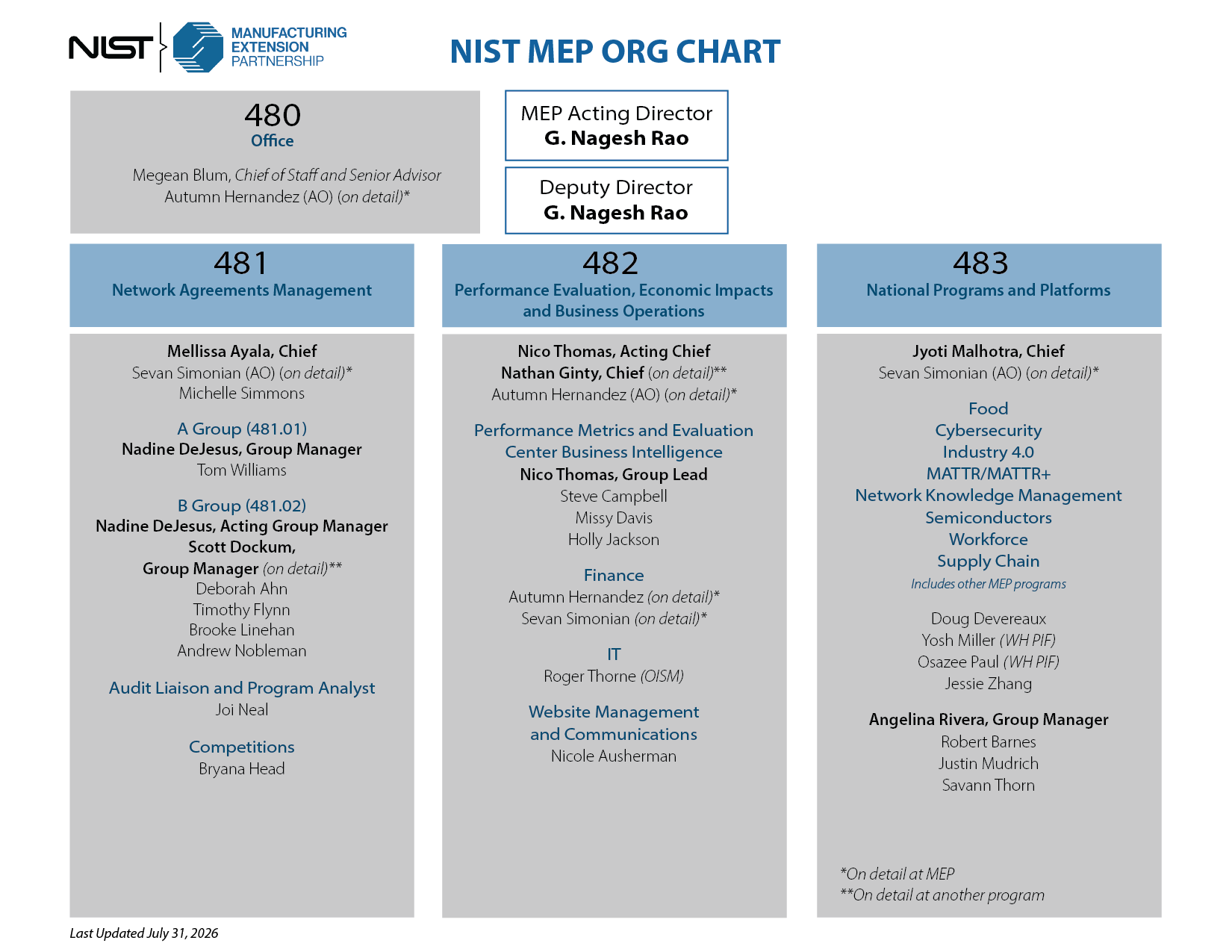 nist mep organizational chart