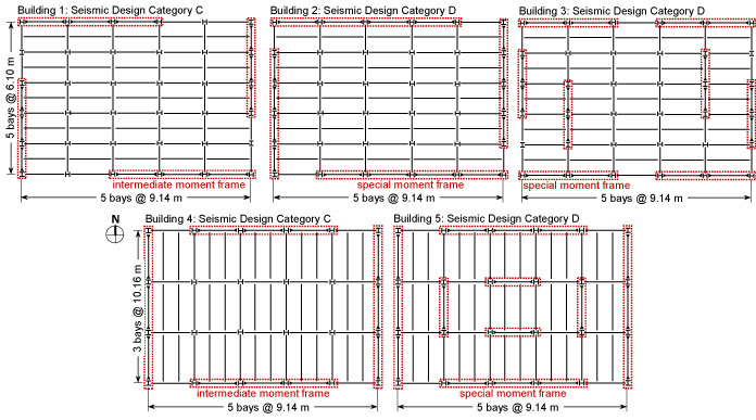 Structural Robustness Prototype Buildings NIST