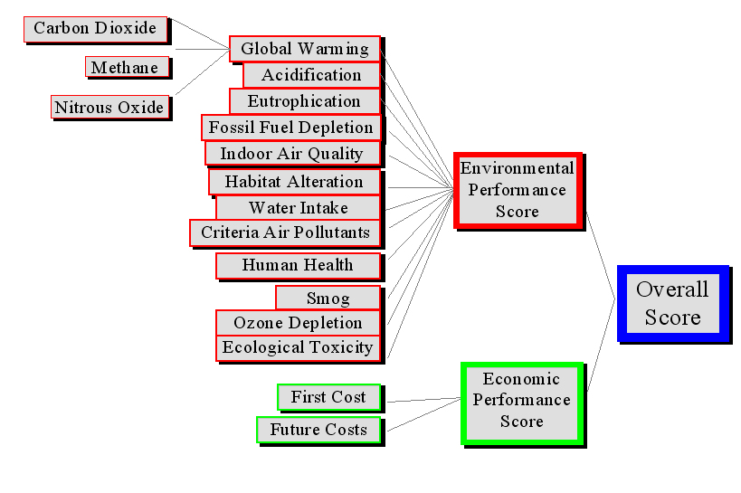 Economic Cycle and Enviroment