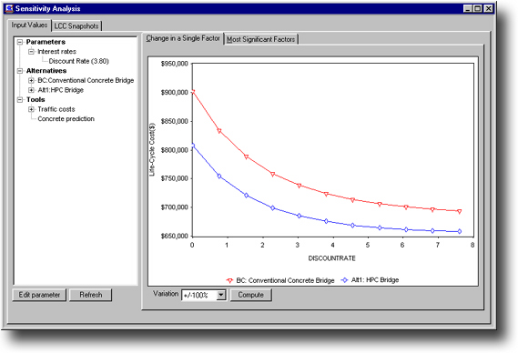 fig2sensitivityanalysis