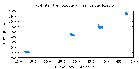 Aspirated thermocouple at rear sample location (TRSampA )