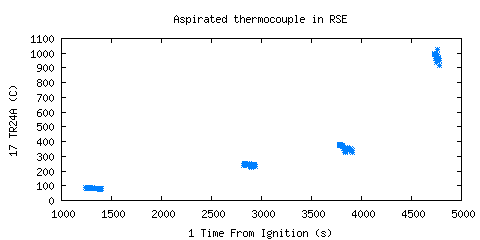 Aspirated thermocouple in RSE (TR24A ) Aspirated thermocouple in RSE (TR24A )