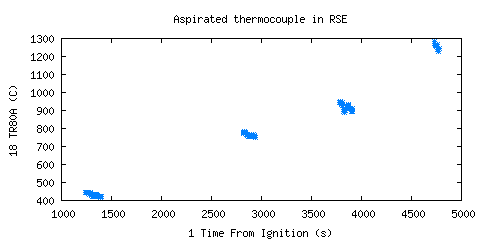 Aspirated thermocouple in RSE (TR80A ) Aspirated thermocouple in RSE (TR80A )