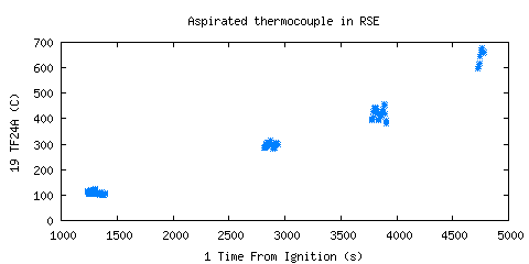 Aspirated thermocouple in RSE (TF24A ) Aspirated thermocouple in RSE (TF24A )