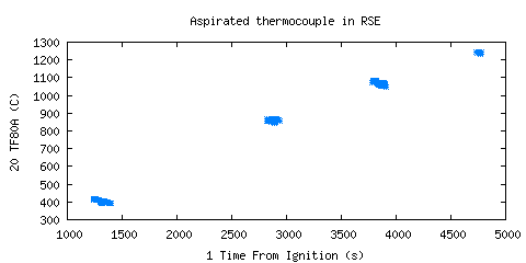 Aspirated thermocouple in RSE (TF80A )