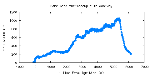Bare-bead thermocouple in doorway (TD79CBB ) Bare-bead thermocouple in doorway (TD79CBB )