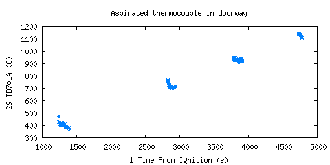 Aspirated thermocouple in doorway (TD70LA )