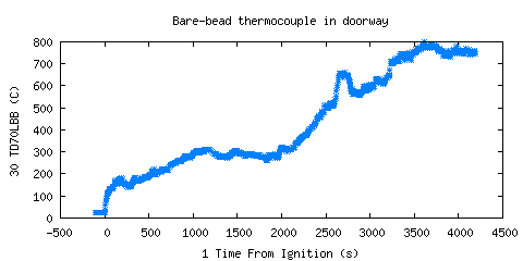 Bare-bead thermocouple in doorway (TD70LBB )