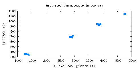 Aspirated thermocouple in doorway (TD70CA )
