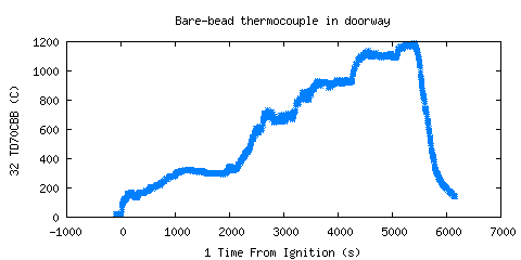 Bare-bead thermocouple in doorway (TD70CBB )