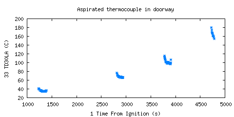 Aspirated thermocouple in doorway (TD30LA )