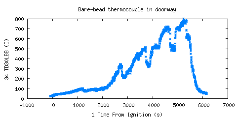 Bare-bead thermocouple in doorway (TD30LBB ) Bare-bead thermocouple in doorway (TD30LBB )