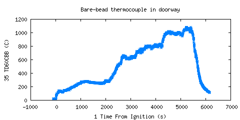 Bare-bead thermocouple in doorway (TD60CBB )