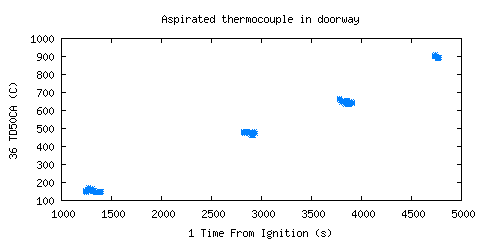 Aspirated thermocouple in doorway (TD50CA ) Aspirated thermocouple in doorway (TD50CA )