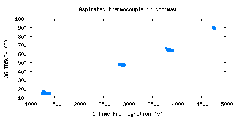 Aspirated thermocouple in doorway (TD50CA )